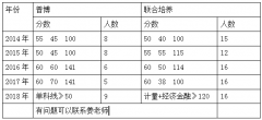 是大部门的学校退职博士名额很少